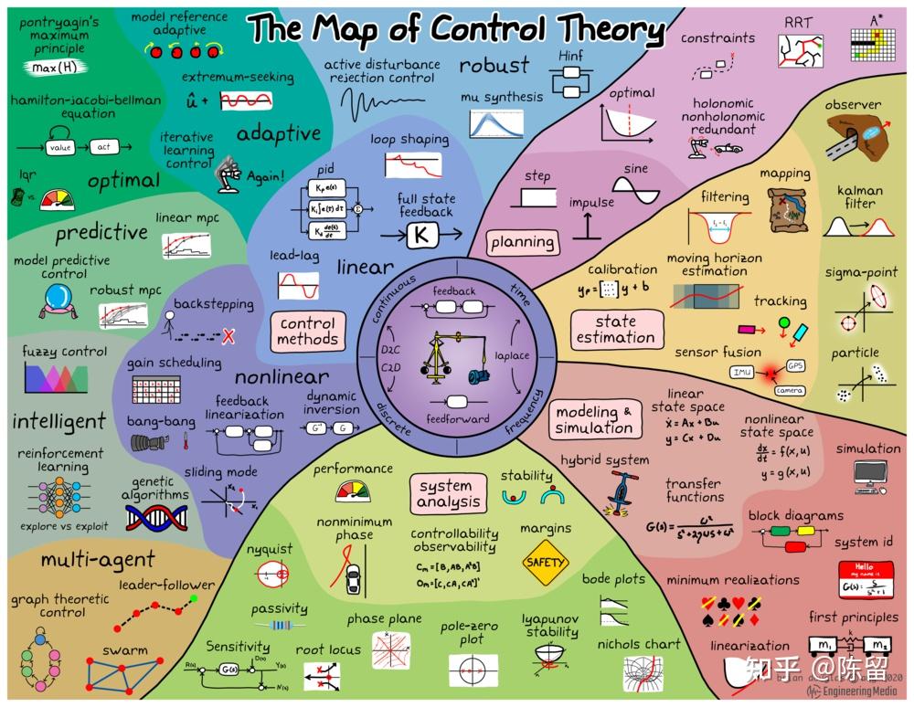 Weak interaction diagram